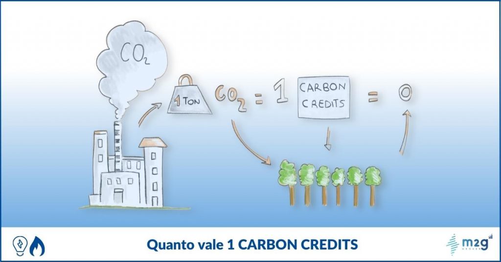 validità dei crediti di carbonio